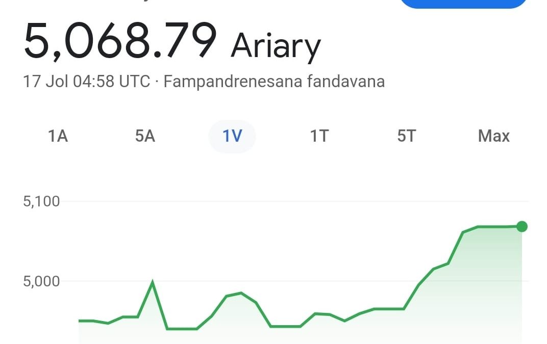ANDRY RAJOELINA : ” tokony efa ho 10 000 Ariary aza io euro io saingy nahay nita…